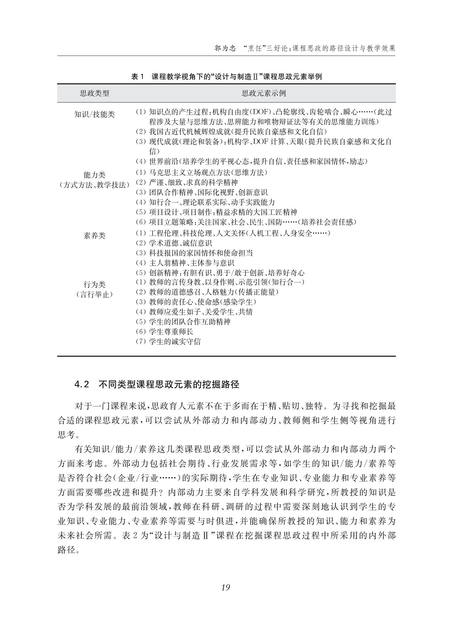 郭为忠. “烹饪”三好论：课程思政的路径设计与教学效果——以伟德国际1946新工科课程《设计与制造Ⅱ》为例，教学学术，2022(02)：14-26_05.jpg