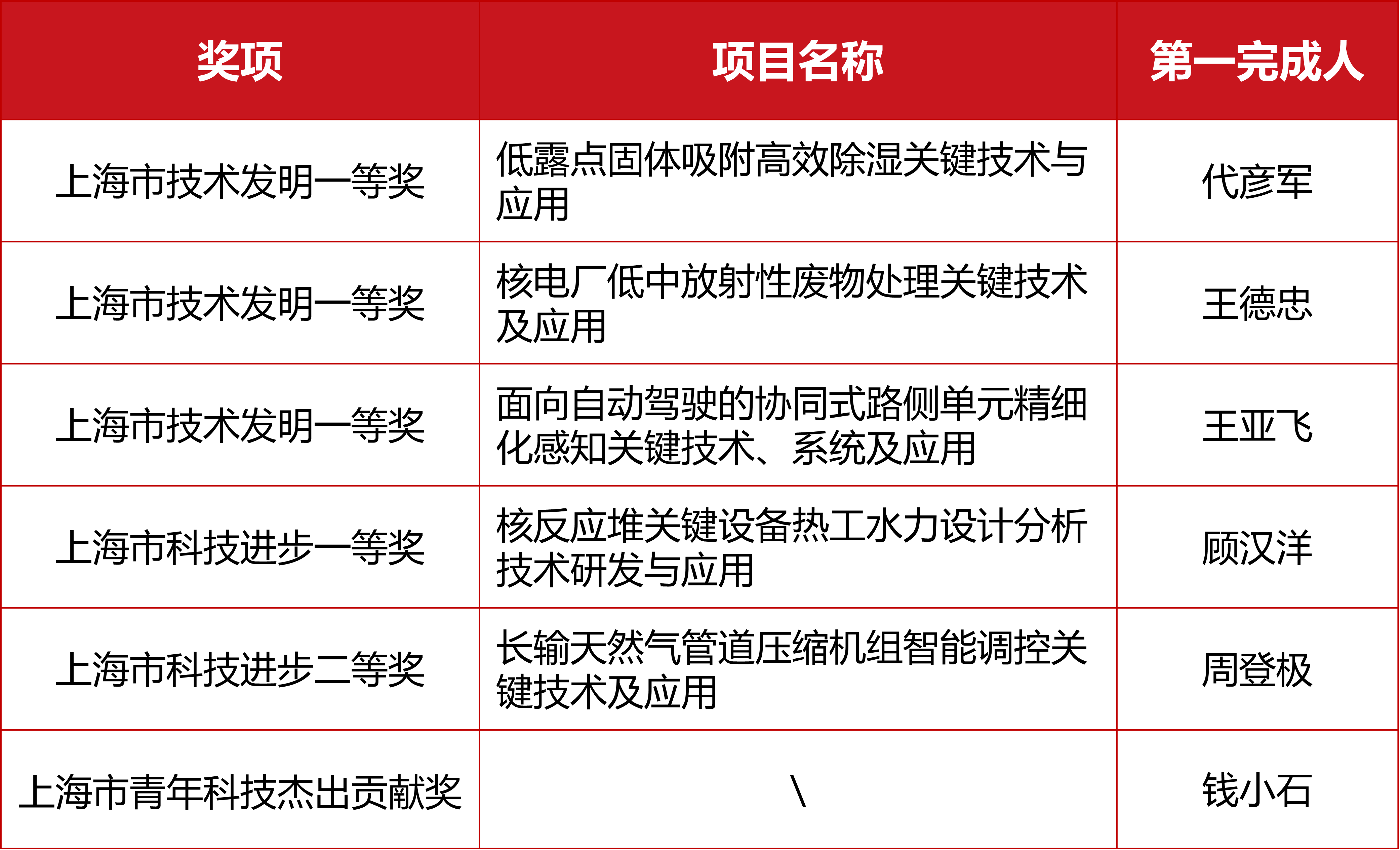 市奖.png