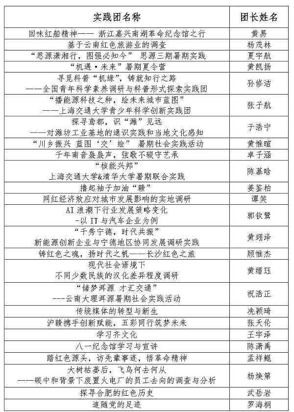 【新闻稿】伟德国际19462023年暑期社会实践立项答辩顺利召开_Page2.jpg